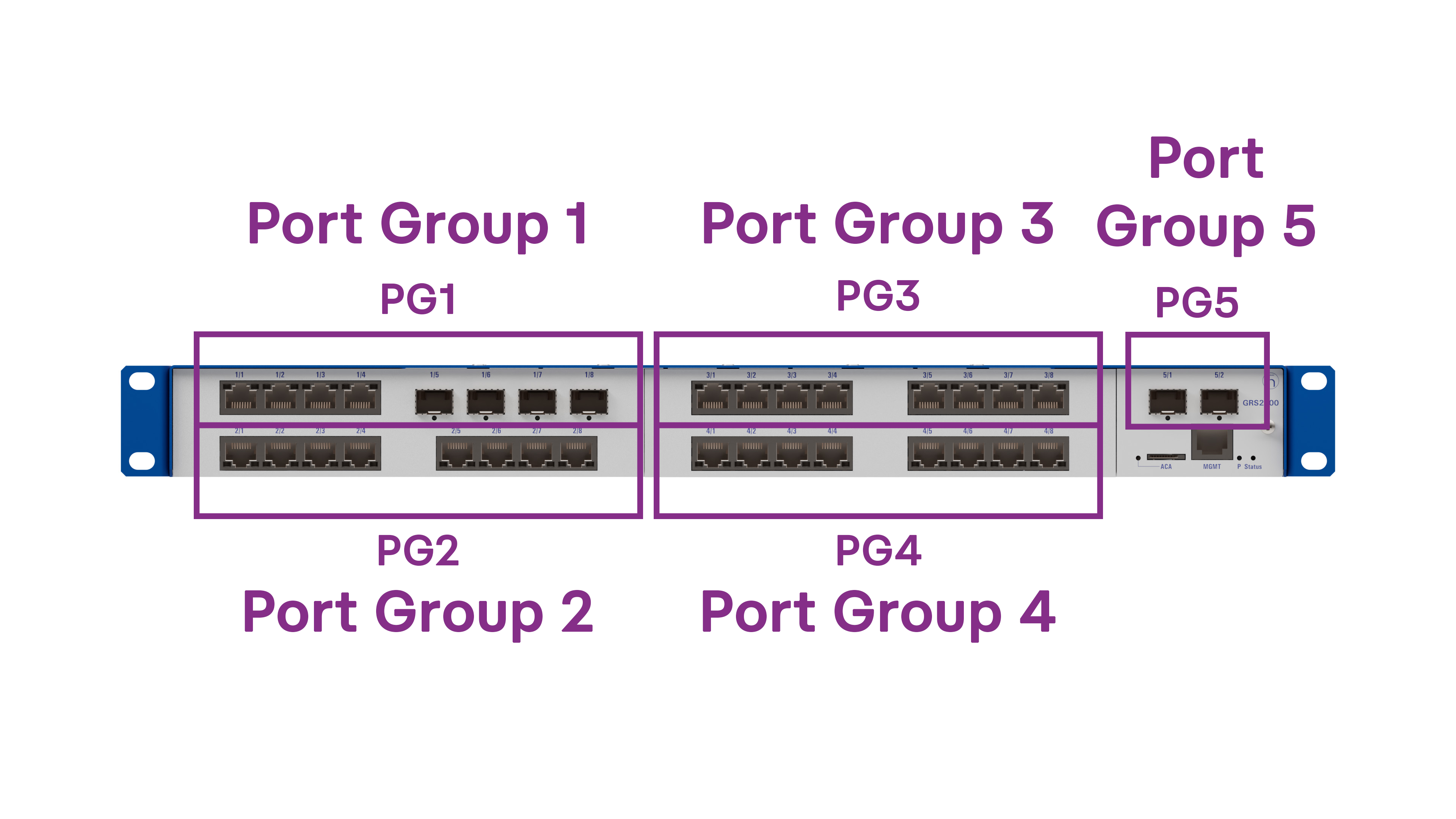 GREYHOUND 2000 configurator